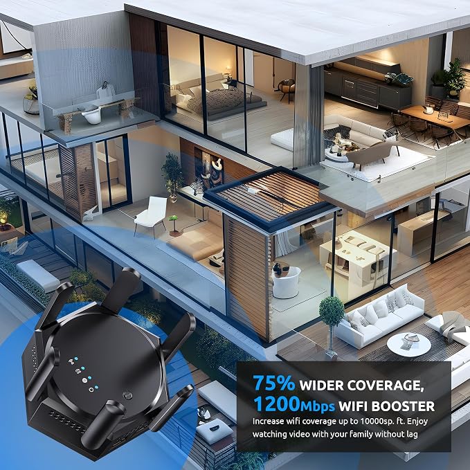 12880 Sq.Ft WiFi Extender Signal Booster, 1200Mbps Dual Band 5GHz/2.4GHz WiFi - Image 2