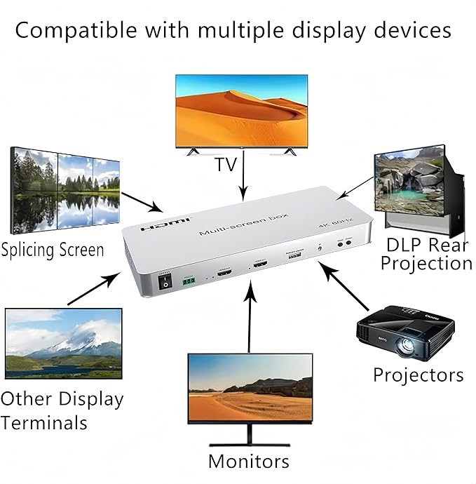 4K 2x2 Video Wall Controller&Multi-Screen Box point-to-point processor HDMI Multi Screen Expander Support PIP 180°mirroring Point-to-Point Optical audio/3.5mm stereo audio outputs 2x1 3x1 1x4 14 Modes