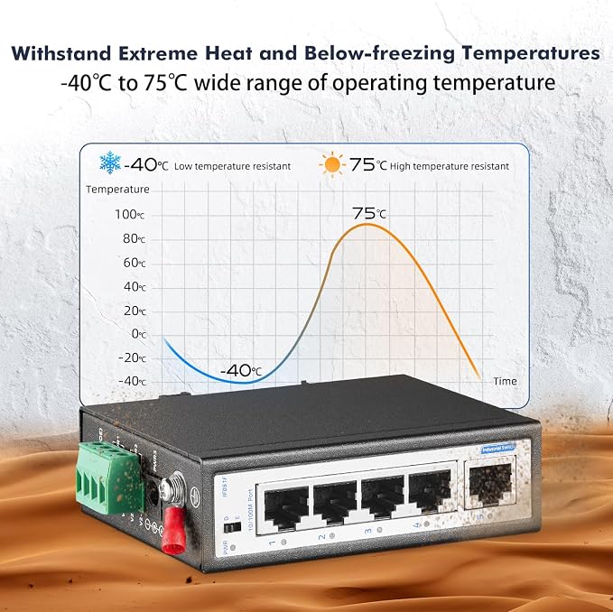 5 Port Mini Industrial Switch, 4 Ports and 1 Uplink, 10/100Mbps Fast Ethernet - Image 3