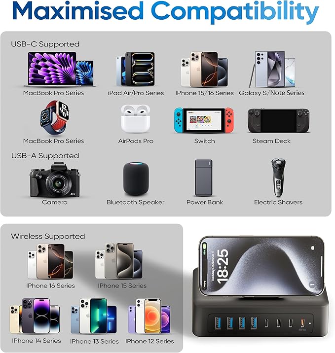 11-in-1 Charging Station USB-C Power Strip, 200W USB C Charger Block, 2AC Outlets 8USB Ports(4USB-C) Surge Protector, 5FT Flat Plug Extension Cord, PD65W Desktop Fast Charging for Home Office, Black