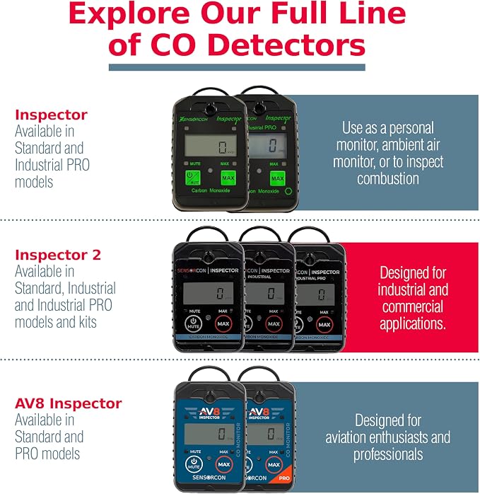 Inspector 2 CO Detector Kit - Image 8