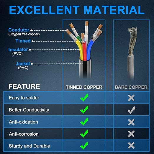 NAOEVO 18 Gauge Wire 6 Conductor Electrical Wire, 18 AWG Stranded PVC Cord, 12V Low Voltage/Tinned Copper/Flexible Cable for Automotive Wiring, Lamp Cord, Marine Cable (30FT)