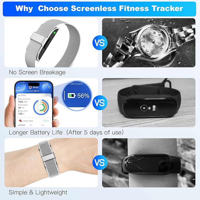 SEEKZERO Sleep Tracker, Activity & Fitness Trackers | Health Smart Bracelet 24/7 Heart Rate | Step & Calorie Counter | IP68 Waterproof Activity Tracker for Family & Friends-No Subscription Fee