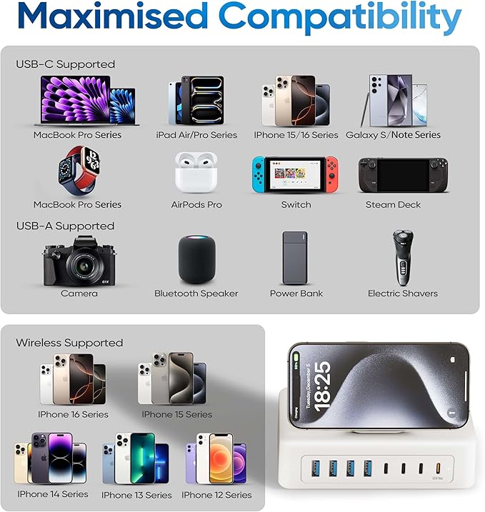 11-in-1 Charging Station USB-C Power Strip, 200W USB C Charger Block, 2AC Outlets 8USB Ports(4USB-C) Surge Protector, 5FT Flat Plug Extension Cord, PD65W Desktop Fast Charging for Home Office, White