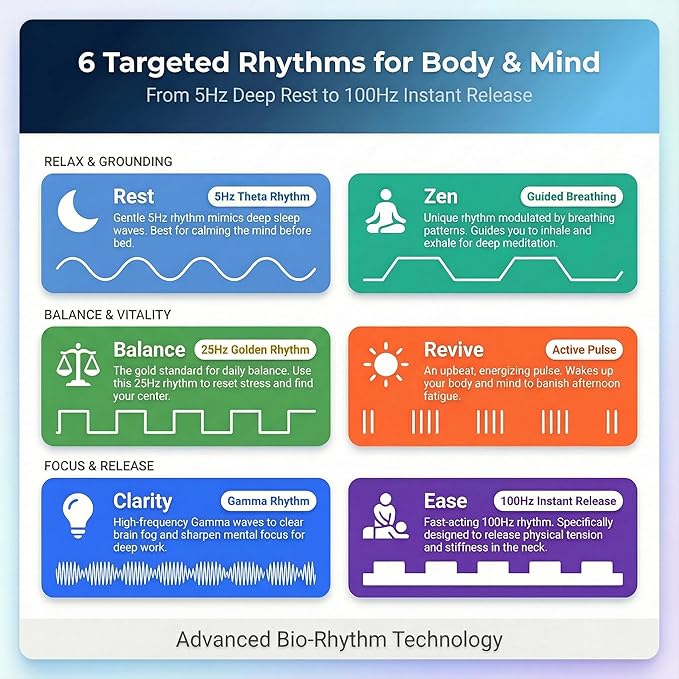 VNTune Fit Wearable Neck Relaxation Device with 6 Modes: Rest, Zen, Balance, Revive, Clarity & Ease – On-The-Go Comfort, Non-Metal Contact, Supports Better Sleep & Relaxation, No App Needed