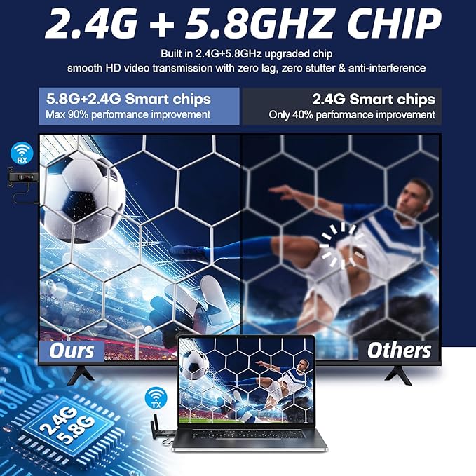 Wireless HDMI Transmitter and Receiver,50M/165FT,LED Display Screen,Plug and Play,Smart Thermal Control,2.4+5GHz,Up to 8 RXs,Wirelessly Video Stream from Laptop,TV Box,Camera to Projectors/Monitor/TVs