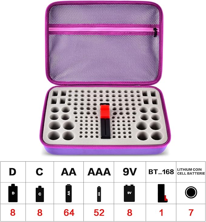 Battery Organizer Storage Holder, 150+ Batteries Storage Containers Box with Battery Tester Fits for AA AAA 9V C D Lithium 3V LR44 CR2016 CR1632 CR2032 CR2025 (Case Not Includes Batteries)-Purple