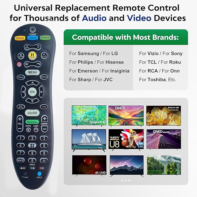 Universal Remote Control Replacement for S30 TV and Receiver, Easy Setup Universal Remote, Wide Compatibility, Supports S30-S1B Set-Top Box and TV Systems