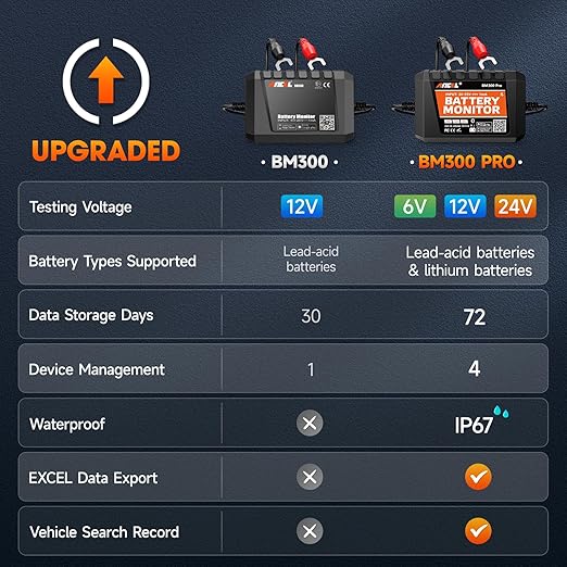 ANCEL BM Series 24V 12V 6V Battery Monitor - BM300 Pro Bluetooth 5.3 Battery Monitor with Charging, Cranking System Test & Alarm - IP67 Waterproof Voltmeter for Trucks, Cars, Motorcycles, Boats