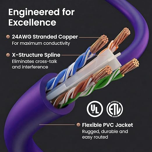 GEARit Cat 6 Ethernet Patch Cable 1 ft Purple Cat6 Patch Cables 1ft - Image 3