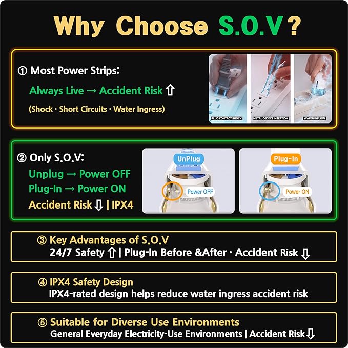 S.O.V Splashproof IPX4 Power Strip, Patented Zero-Current Auto Shut Off, ETL Listed, 4-Outlet Flat Plug, White, 10ft Cord