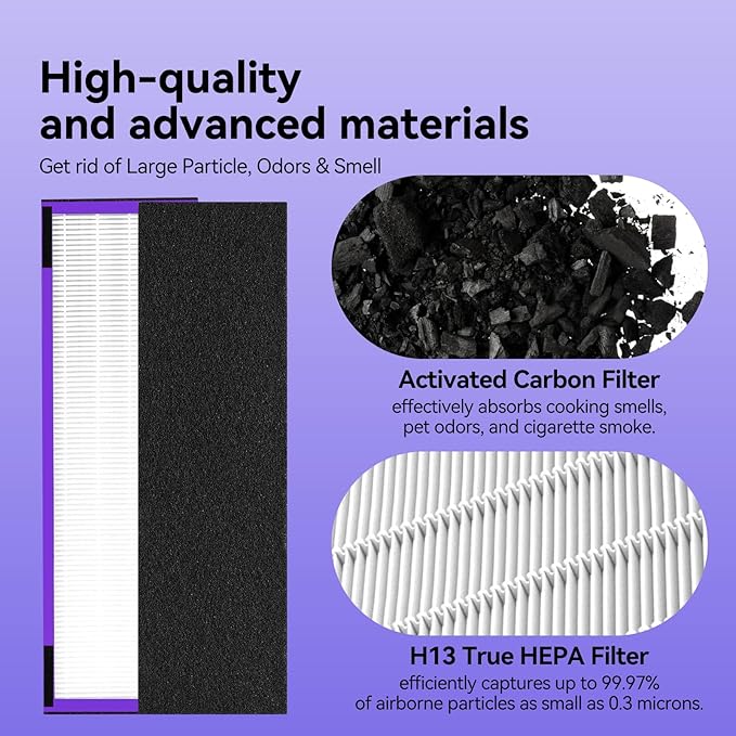 FLT4850PT HEPA Filter B Pet Replacement Compatible with G-Guardian Air Purifier AC4825 AC4825E AC4850PT AC4300 AC4800 AC4900 AC4850,4 H13 True HEPA Filters & 10 Activated Carbon Pre-Filters