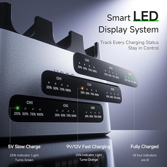 Llano 30W LP-E6NH LP-E6P Battery Charger: Fast Three Slot - Image 4