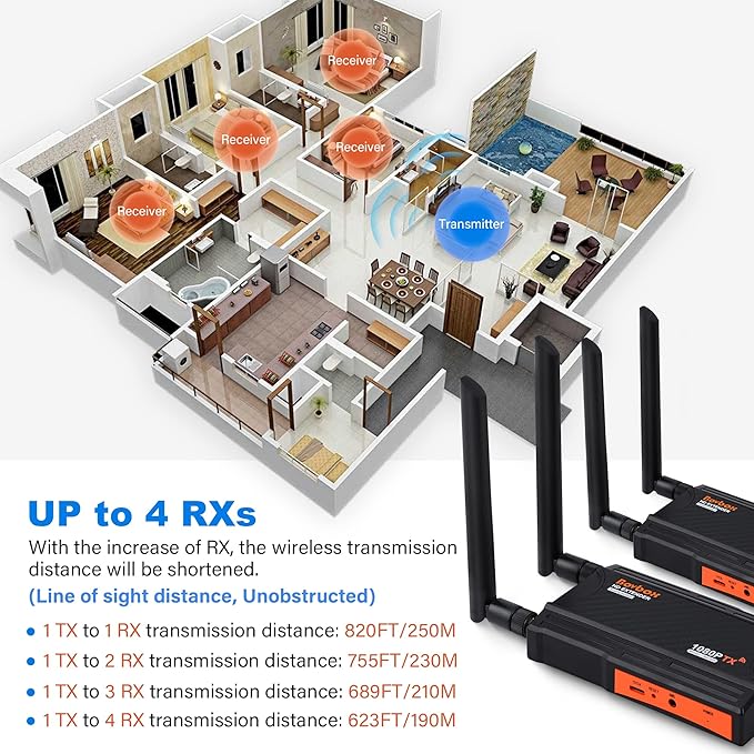 Wireless HDMI Transmitter and Receiver,1080P Full HD Wireless HDMI Extenders 820FT with Loop-Out and Support IR Remote Streaming from PC,Camera,Laptop,Netflix,Ps4/5 to HDTV/Projector/DSLR