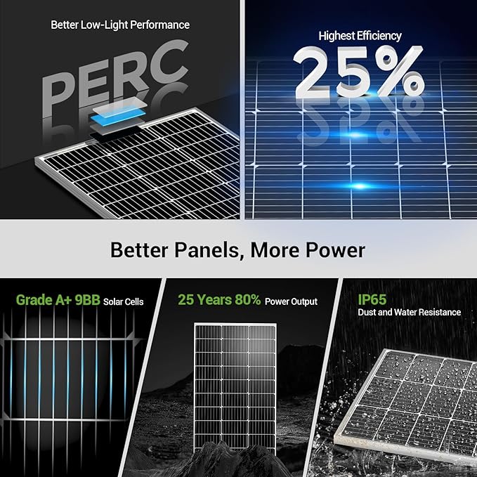 HQST 100W 12V Monocrystalline Solar Panel with Solar Connectors, High Efficiency Module PV Power for Battery Charging Boat, Caravan, RV and Any Other Off Grid Applications