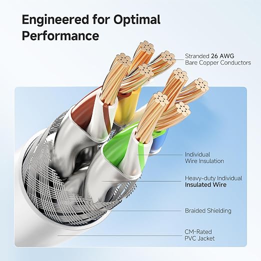 Cable Matters 40Gbps Shielded Cat 8 Ethernet Cable - 5ft - Image 4