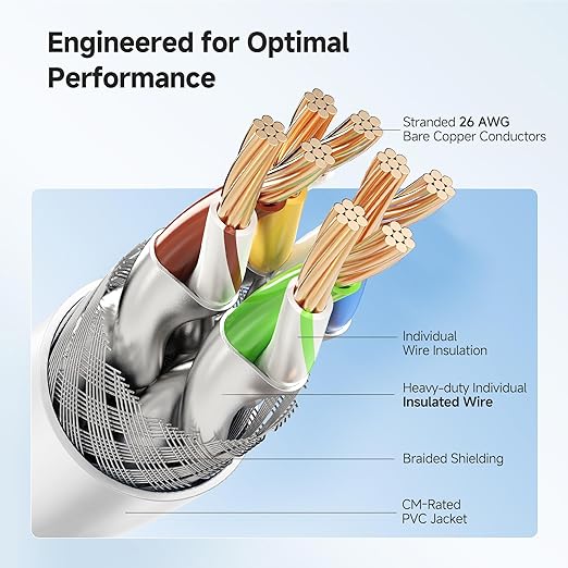 Cable Matters 40Gbps Shielded Cat 8 Ethernet Cable - 10ft - Image 4