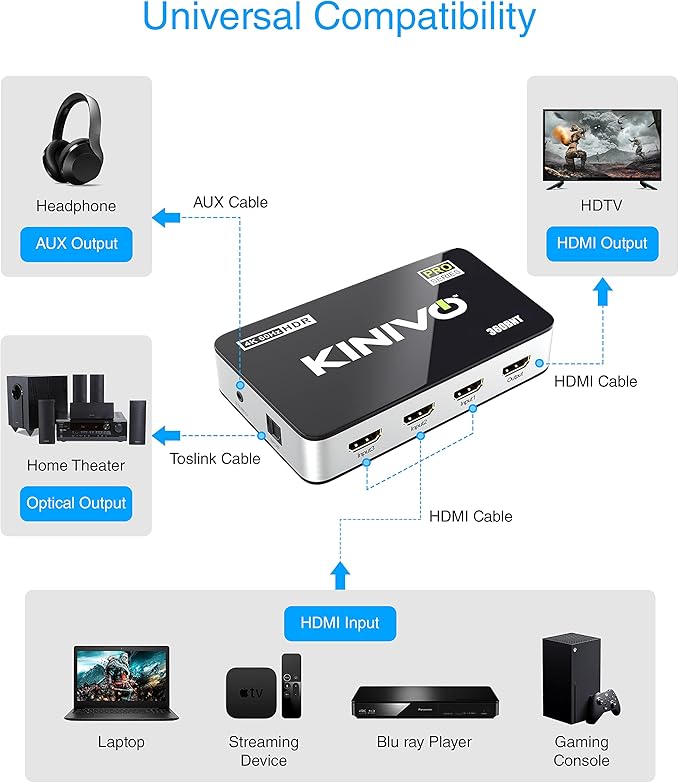 Kinivo HDMI Switch with Audio Extractor 360BNT (3 in one out, Toslink Optical Audio Port, SPDIF, 4K 60Hz, High Speed 18Gbps, IR Remote) - Compatible with Roku, PS5, Xbox, Apple TV, Dolby Digital/Atmos
