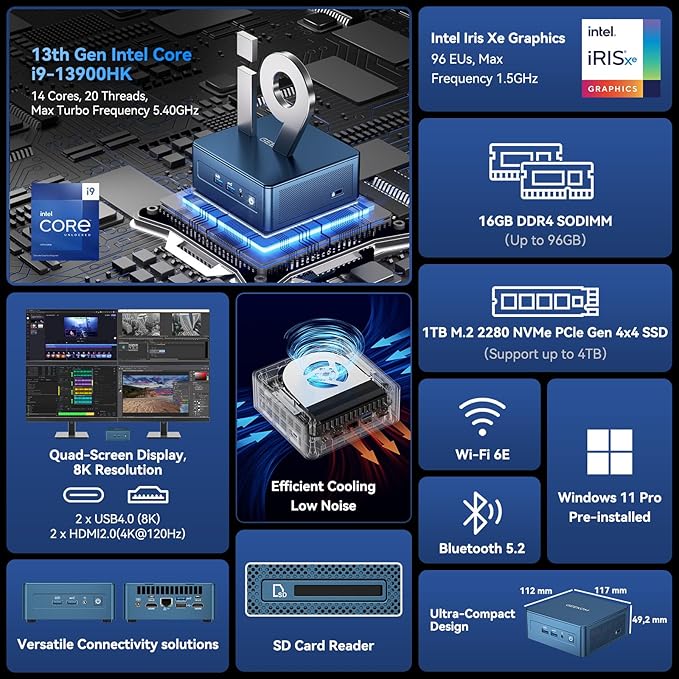 GEEKOM IT13 Mini PC 2026 Edition with Intel 13th Gen i9-13900HK, 16GB RAM(Not LPDDR)&1TB NVMe SSD (Expandable), NUC13 Mini Desktop Computer Windows 11 Pro for Home&Office | 8K UHD,USB4,WiFi 6E,BT5.2