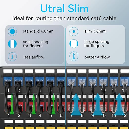 Sokqovt Cat6a Patch Cables Slim 7ft, Flexible Cat6 Ethernet Patch Cable 10G - Image 2