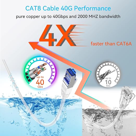 Sokqovt Cat 8 Ethernet Cable Slim 25ft Outdoor, Pure Copper Cat8 Internet Cable - Image 3