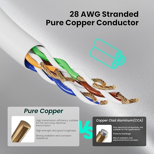 CableGeeker CAT6A Slim Ethernet Cable 75FT, 10Gbps 550MHz High Speed Network - Image 6