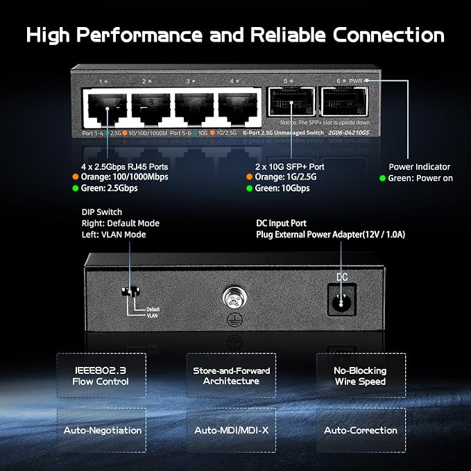 Binardat 4 Port 2.5G Switch - Image 4