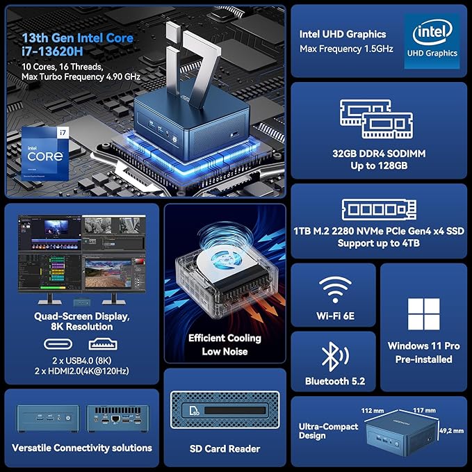 GEEKOM IT13 Mini PC 2026 Edition with Intel 13th Gen Core i7-13620H, 32GB RAM (Up to 128GB) &1TB NVMe SSD (Expandable), Mini Desktop Computer Windows 11 Pro for Home&Office | 8K UHD,USB4,WiFi 6E,BT5.2