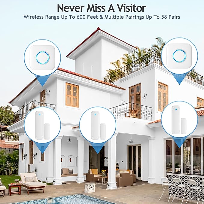 Door Chime, Satisure Door Sensor Chime When Door Opens, Door Entry Alarm for Business/Home/Office/Store with 600 FT Range 58 Chimes 5 Volume Levels LED Indicator (2 Receivers & 3 Sensors)