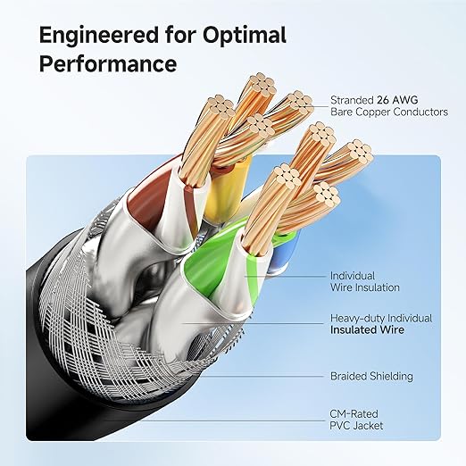 Cable Matters 2-Pack 40Gbps Shielded Cat 8 Ethernet Cable - 5ft - Image 4