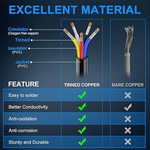 NAOEVO 18 Gauge Wire 5 Conductor Electrical Wire, 18 AWG Stranded PVC Cord, 12V Low Voltage/Tinned Copper/Flexible Cable for Automotive Wiring, Lamp Cord, Marine Cable (30FT)