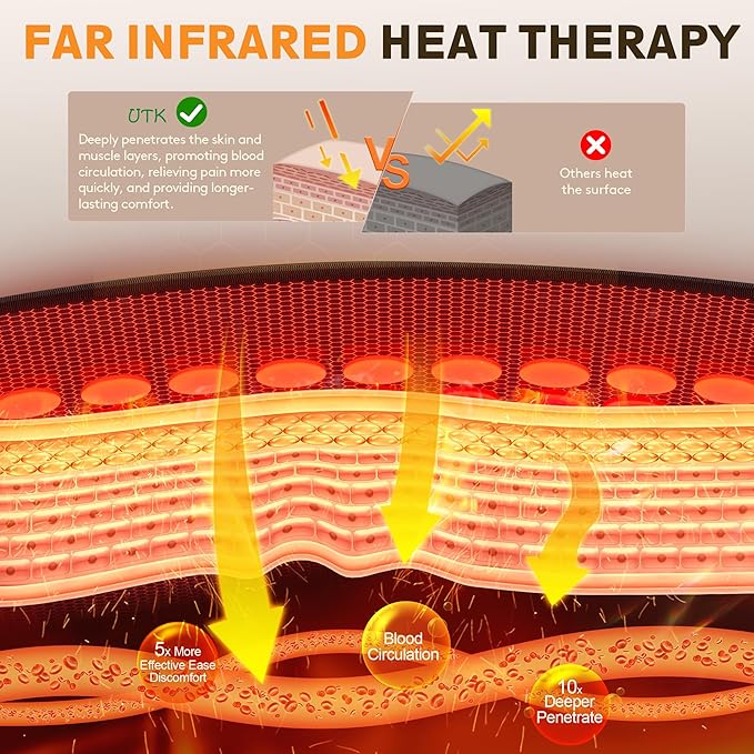 UTK Far Infrared Heating Pad for Back, 5X Pain Relief with Magnets Stone, Jade & Tourmaline, FSA-HSA Eligible Weighted Pad, Hotter to 159℉, 4H Auto-Off, Gift for Women Men, 39'' x 22'' Extra Large