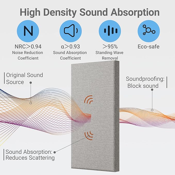4 Pack High-Density Core with Fabric Cover Acoustic Panels – 24×12×2 In Self-Adhesive Soundproofing and Sound-Absorbing Wall Panels for Echo Reduction in Studio, Theater, or Recording (Pebble Gray)