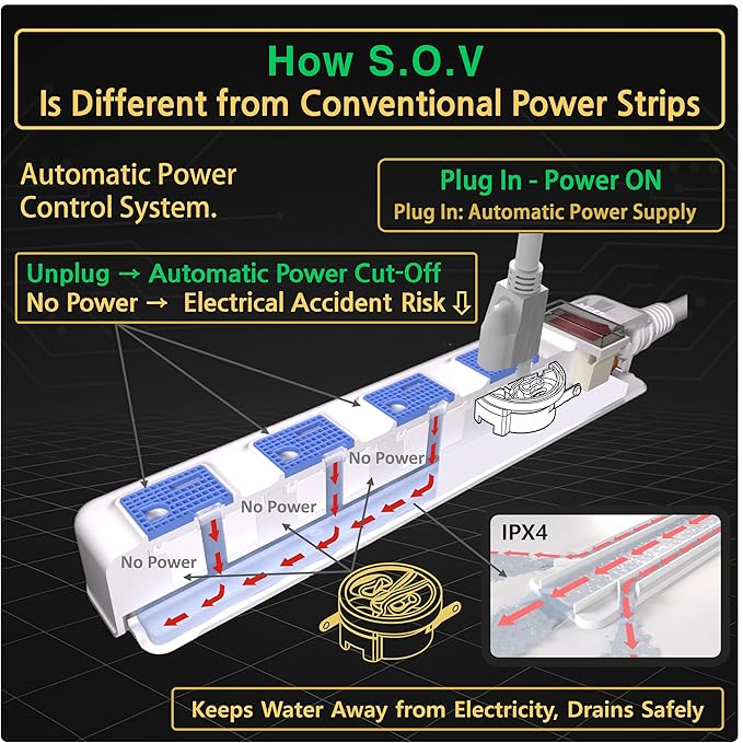 S.O.V Splashproof IPX4 Power Strip, Patented Zero-Current Auto Shut Off, ETL Listed, 4-Outlet Flat Plug, Black, 5ft Cord