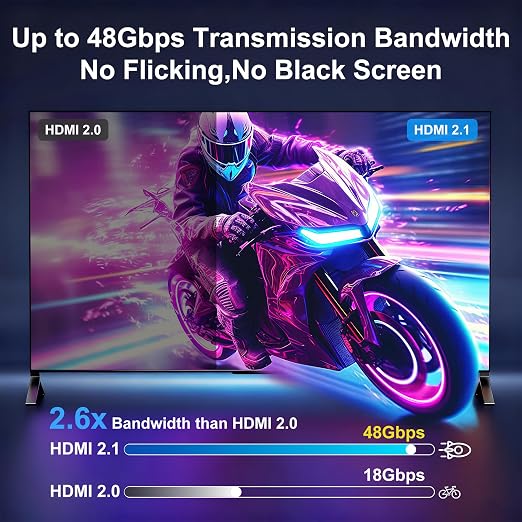 8K Fiber Optic HDMI Cable 25FT, 48Gbps Ultra High Speed Long HDMI 2.1 Cord - Image 4