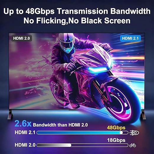 8K Fiber Optic HDMI Cable 82FT, 48Gbps Ultra High Speed Long HDMI 2.1 Cord - Image 4