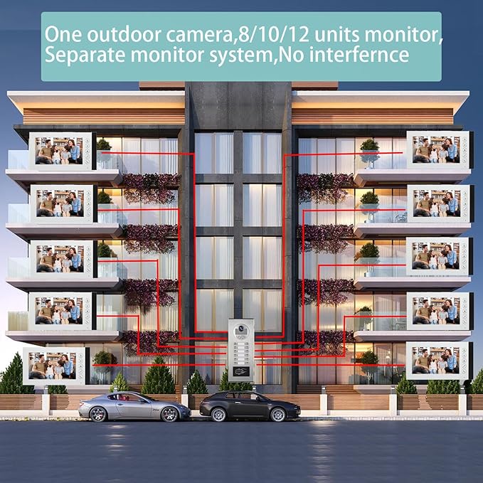 ANJIELO SMART Wired Video Multifamily Apartment Intercom System,2/3/4/6/8/10/12 Units 7 inch Monitor Video Door Phone Kit,Video Doorbell, ID Card Unlock, 2 Way Audio for Home (1 doorbell + 8 Monitor)