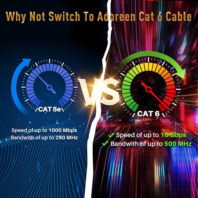 Adoreen Cat 6 Ethernet Cable 30 Ft-Black, Outdoor & Indoor Snagless Long Round - Image 5