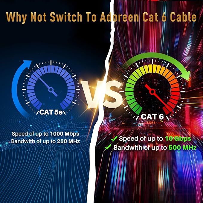 Adoreen Cat 6 Ethernet Cable 50 Ft-Black, Outdoor & Indoor Snagless Long Round - Image 5