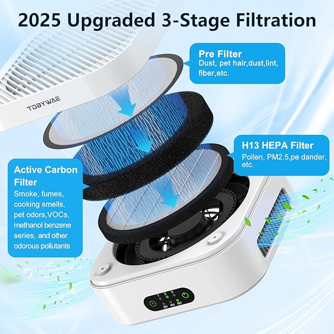 TDBYWAE Air Purifiers for Home Bedroom Up to 600 ft², True HEPA Air Purifier for Pets Dust Dander Pollen Odor Smoke, Portable Car Air Purifier for Travel