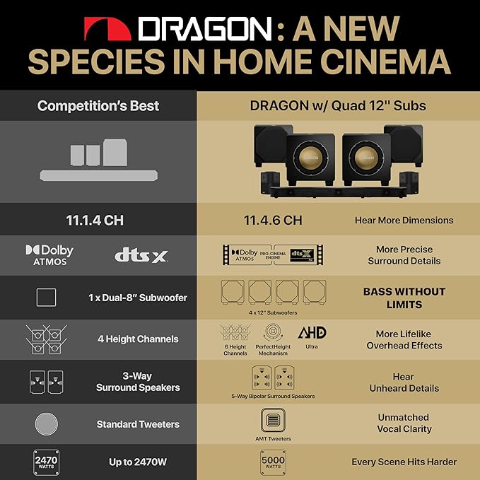 Nakamichi Dragon Home Surround Sound System with Quad 12" Subwoofers, Dolby Atmos and DTS:X Pro. Soundbar Meets AV Receiver