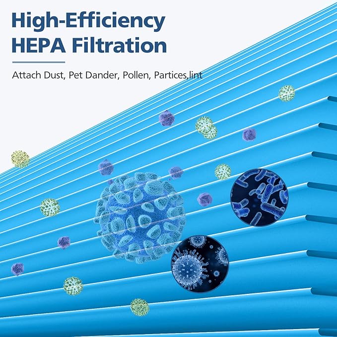 411i Max 411a Replacement Filters for Blueair 411i Max and 411a Max Air Purifie-r, F4MAX hepa and Activated Carbon Filter, 2 Pack