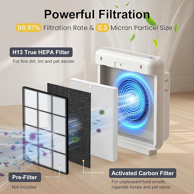 PETOX AP-1512HH Replacement Filter for Coway Airmega AP-1512HH and Airmega 200M Air Purifiers, 2 HEPA and 6 Carbon Filter Set, Item NO # 3304899