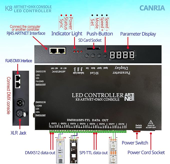 CANRIA K8 ARTNET+DMX CONSOLE LED CONTROLLER, Suitable for SPI and DMX512 LED Light, Online Offline, Addressable Programmable, 1G SD Card With 96 Program Modes and Offline Software.