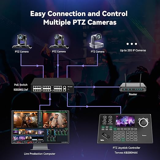 Tenveo NDI PTZ Camera Controller, 5'' LCD Screen Preview, 4D Joystick, PoE IP PTZ Controller Keyboard for Church Worship Live Streaming Broadcasts Events Video Production, NDI License Included