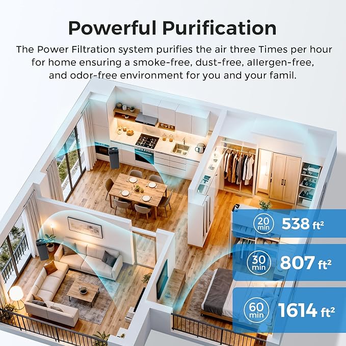 Airdog X5 Air Purifier for Home Large Room with Washable filter, TPA Technology Covers up to 1614 Ft²,Remove Pet Hair, Allergies, Dust, Smoke, Odor, Whisper Quiet with Air Quality Monitor