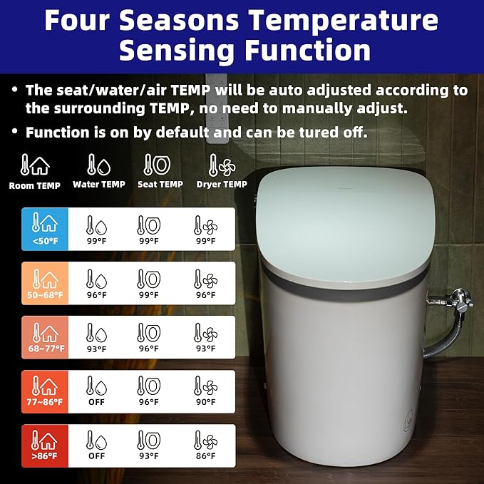 WOODBRIDGE Smart Toilet with Auto Open/Close,1000g MaP Flush Score,Foam Shield,Foot Sensor, Movement Drying,Auto Flush,ADA Height,Blackout Flush,Heated Seat,One Piece Toilet with Tank Built in