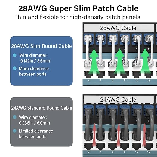 Jadaol UL Listed Patch Cables Cat 6a / Cat 6 3 ft 24-Pack, 10Gbps 550MHz Slim - Image 3