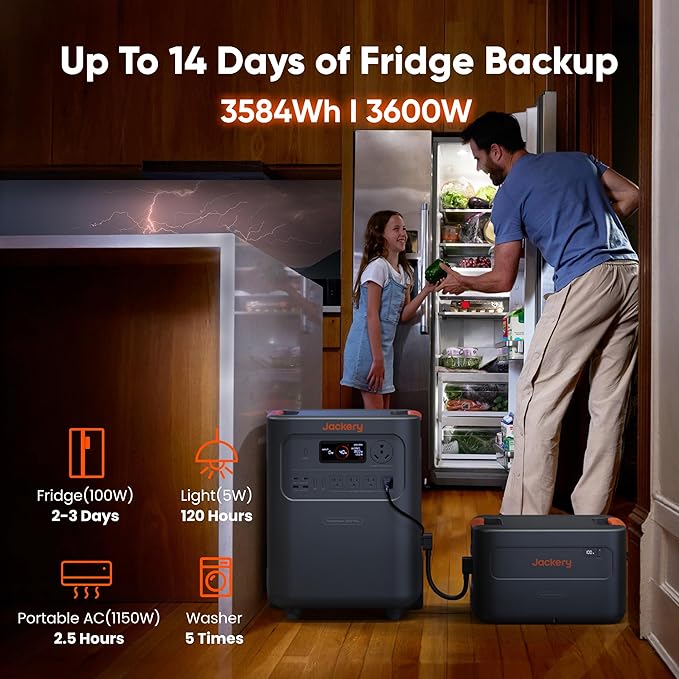 Jackery HomePower 3600 Plus Portable Power Station and Extra Battery with 2x 200W, 3600W AC Output, 7168Wh LFP Solar Generator, Expandable up to 21kWh, Essential Home Backup for Home Use, Emergencies