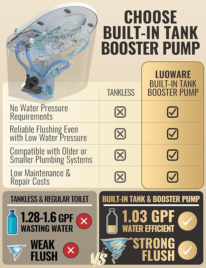 Luoware Smart Toilet with Bidet Built in, Luxury One Piece Elongated Bidet Toilet, Auto Open/Close/Flush, Foot Sensor Operation, Built-in Tank & Booster Pump, Heated Seat, Massage Wash, Night Light